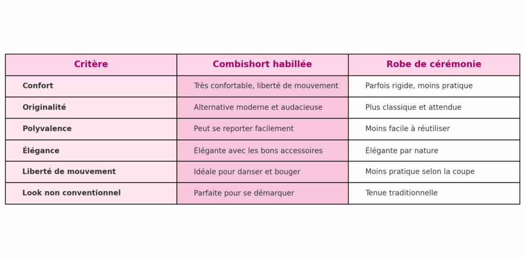 comparaison robe combishort mariage
