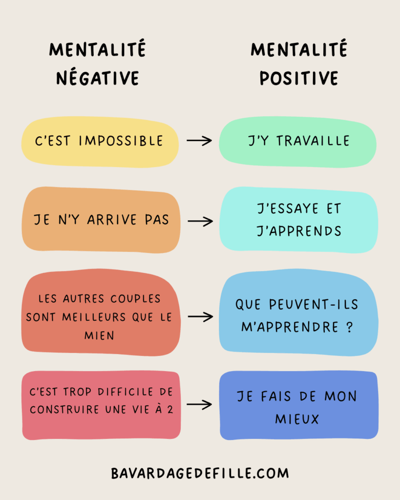 mentalite positive negative couple