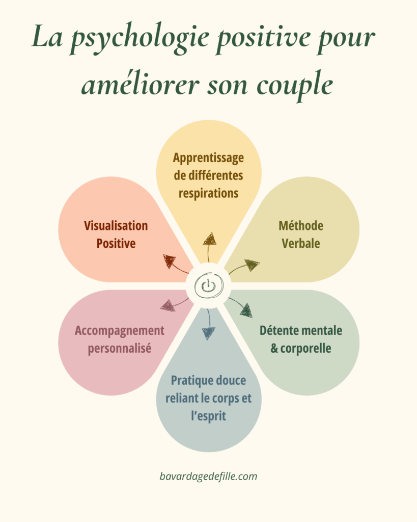 psychologie positive couple