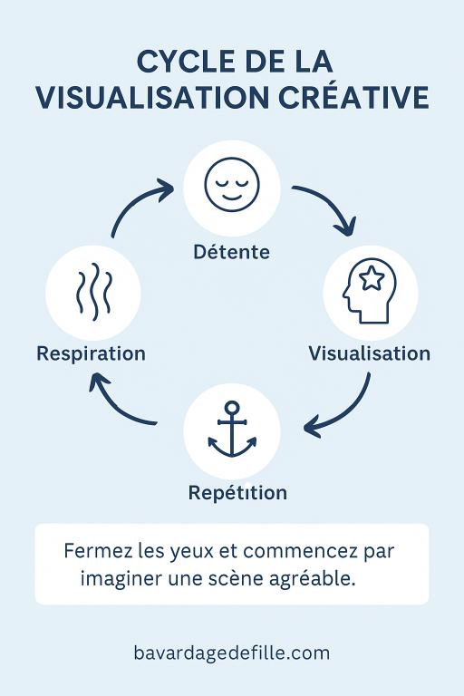 cycle visualisation creative